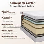 Materasso matrimoniale Sailvan 12 pollici, materasso in memory foam con gel rinfrescante in scatola, materasso da letto con scarico della pressione e isolamento del movimento